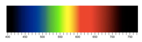 the visible spectrum